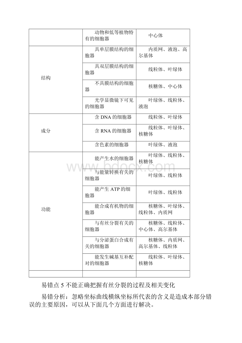 高考生物易错知识点总结27274.docx_第3页