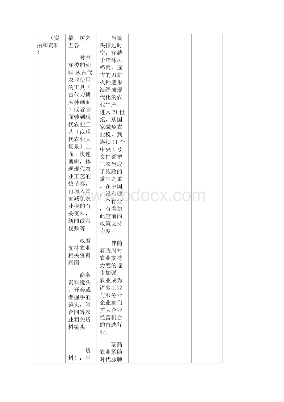 瑞高农业脚本8分钟脚本.docx_第2页