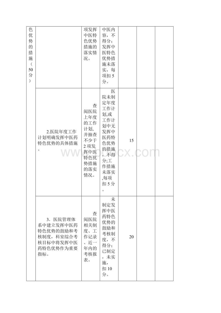 吉市卫医发107号.docx_第2页