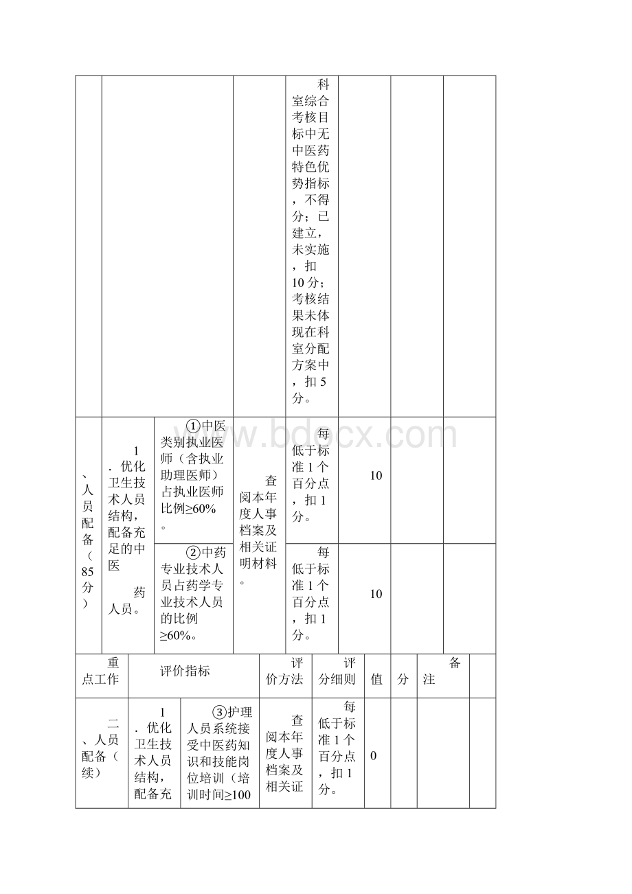 吉市卫医发107号.docx_第3页