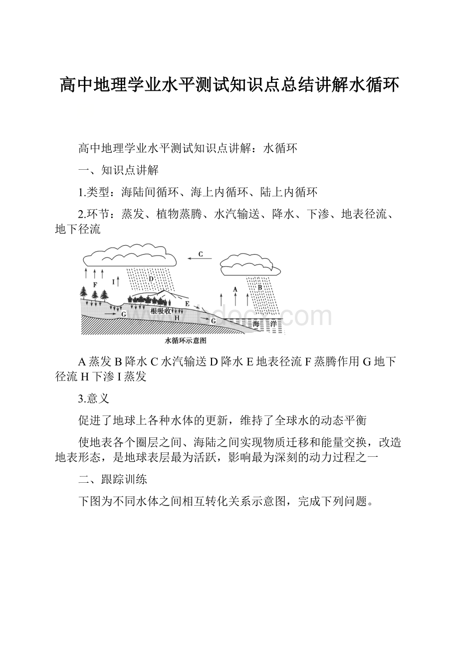 高中地理学业水平测试知识点总结讲解水循环.docx_第1页