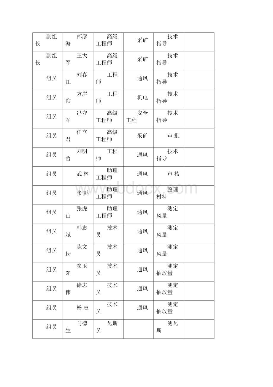 板石瓦斯等级鉴定最终上报版无附表.docx_第3页