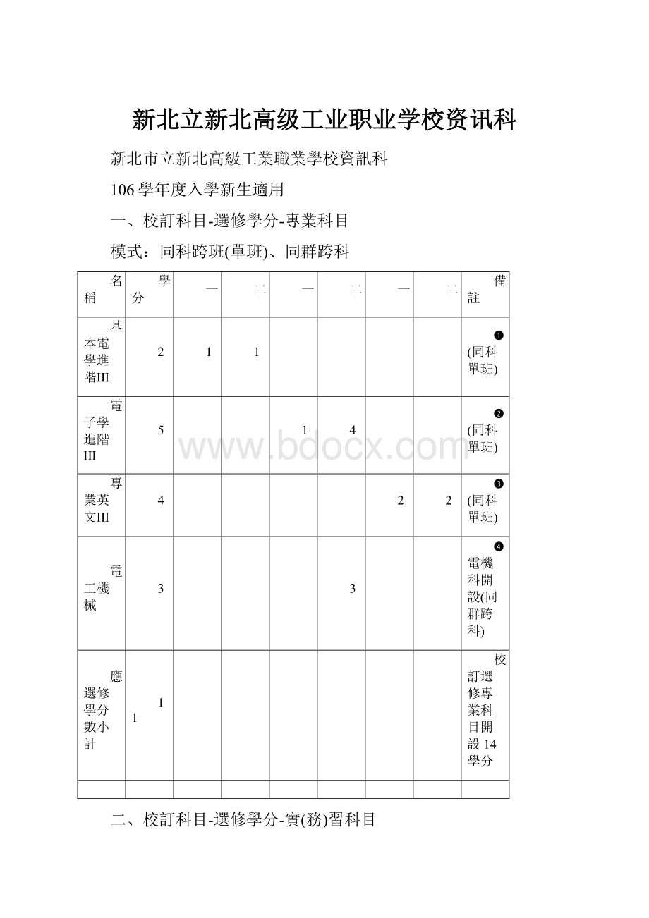 新北立新北高级工业职业学校资讯科.docx_第1页