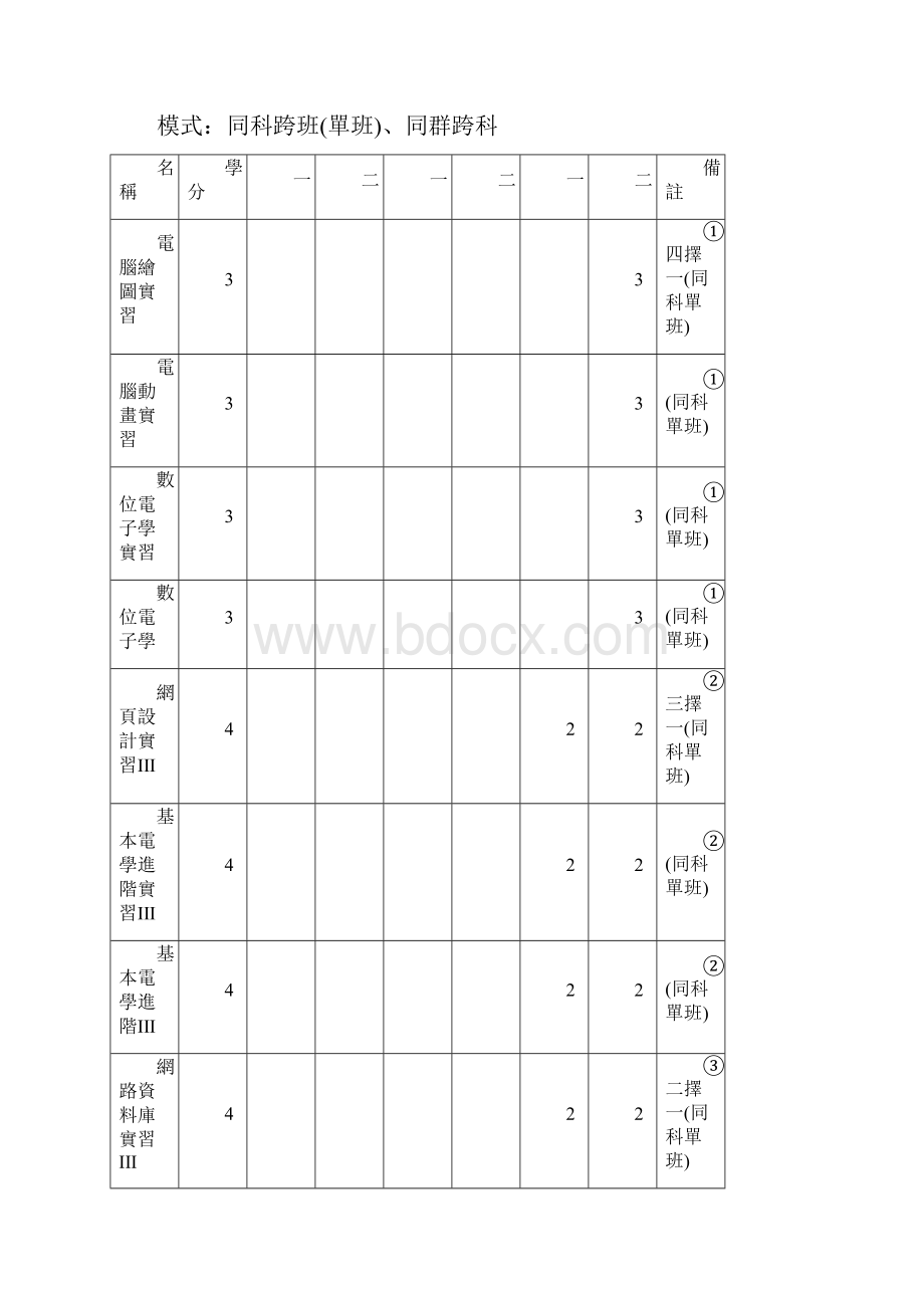 新北立新北高级工业职业学校资讯科.docx_第2页