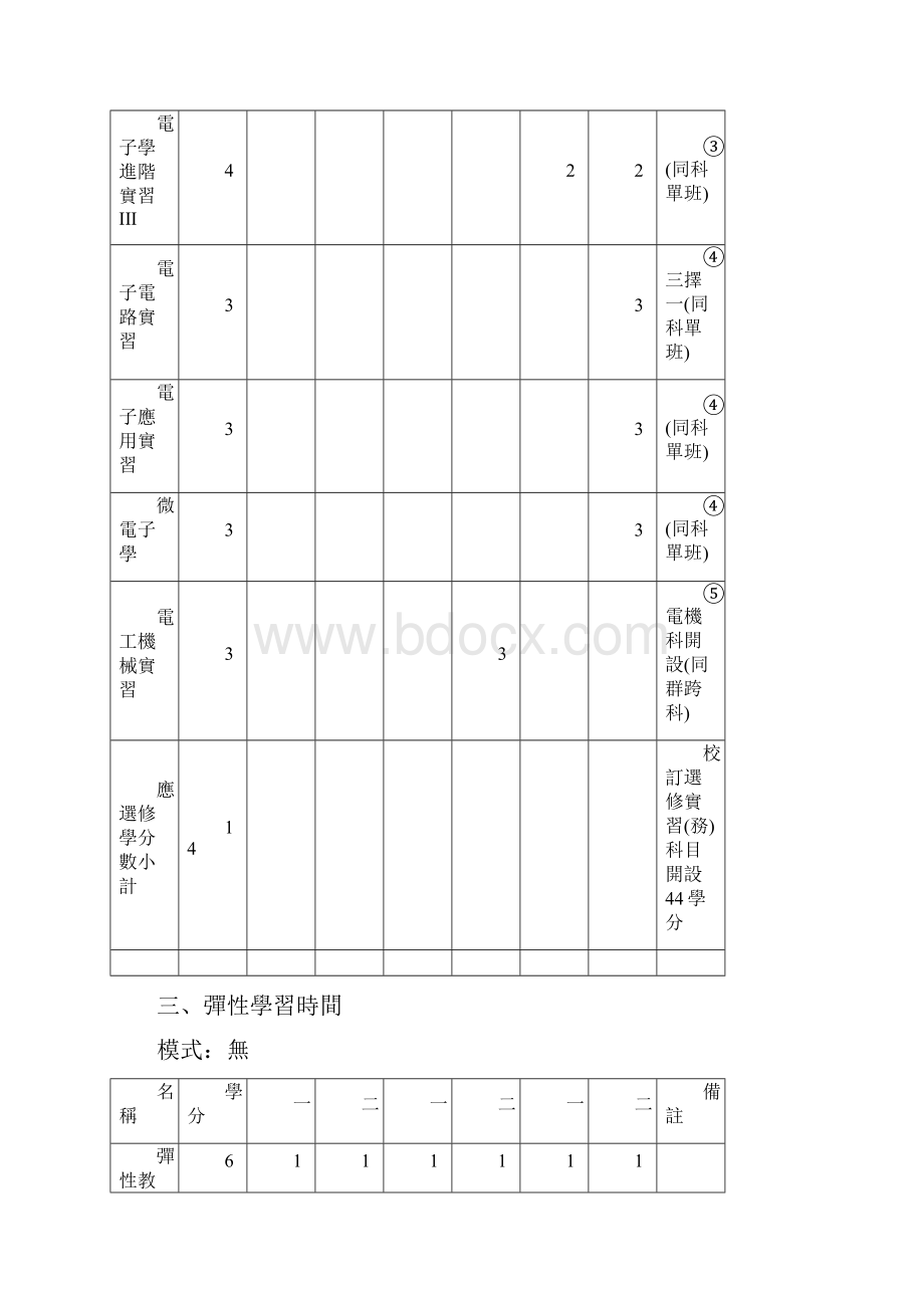 新北立新北高级工业职业学校资讯科.docx_第3页