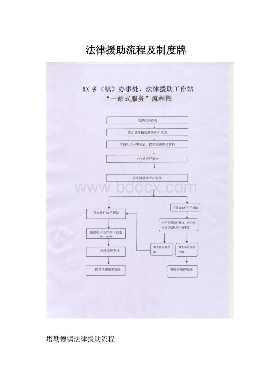 法律援助流程及制度牌.docx_第1页