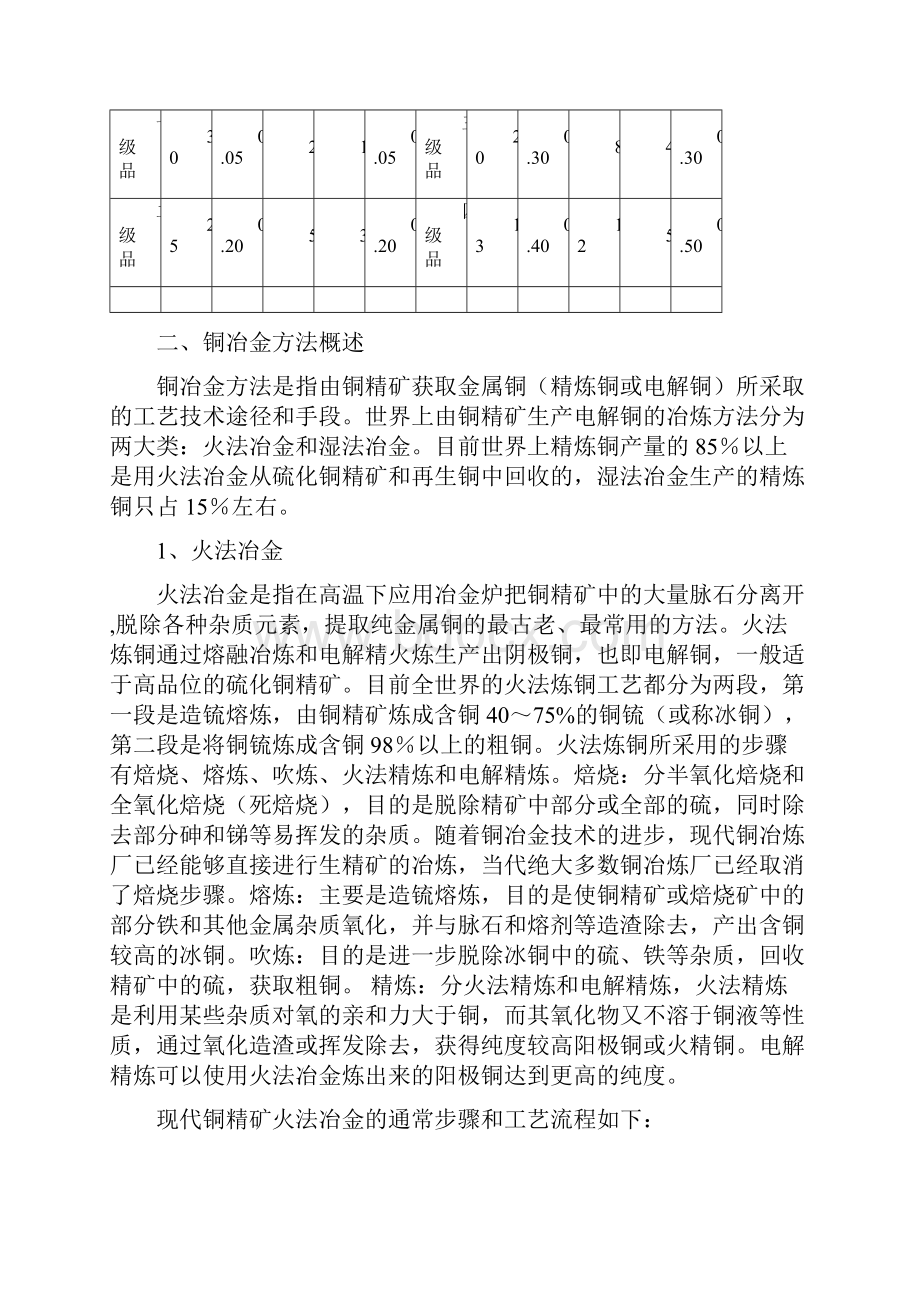 国内外铜精矿先进铜冶炼工艺技术综述.docx_第2页