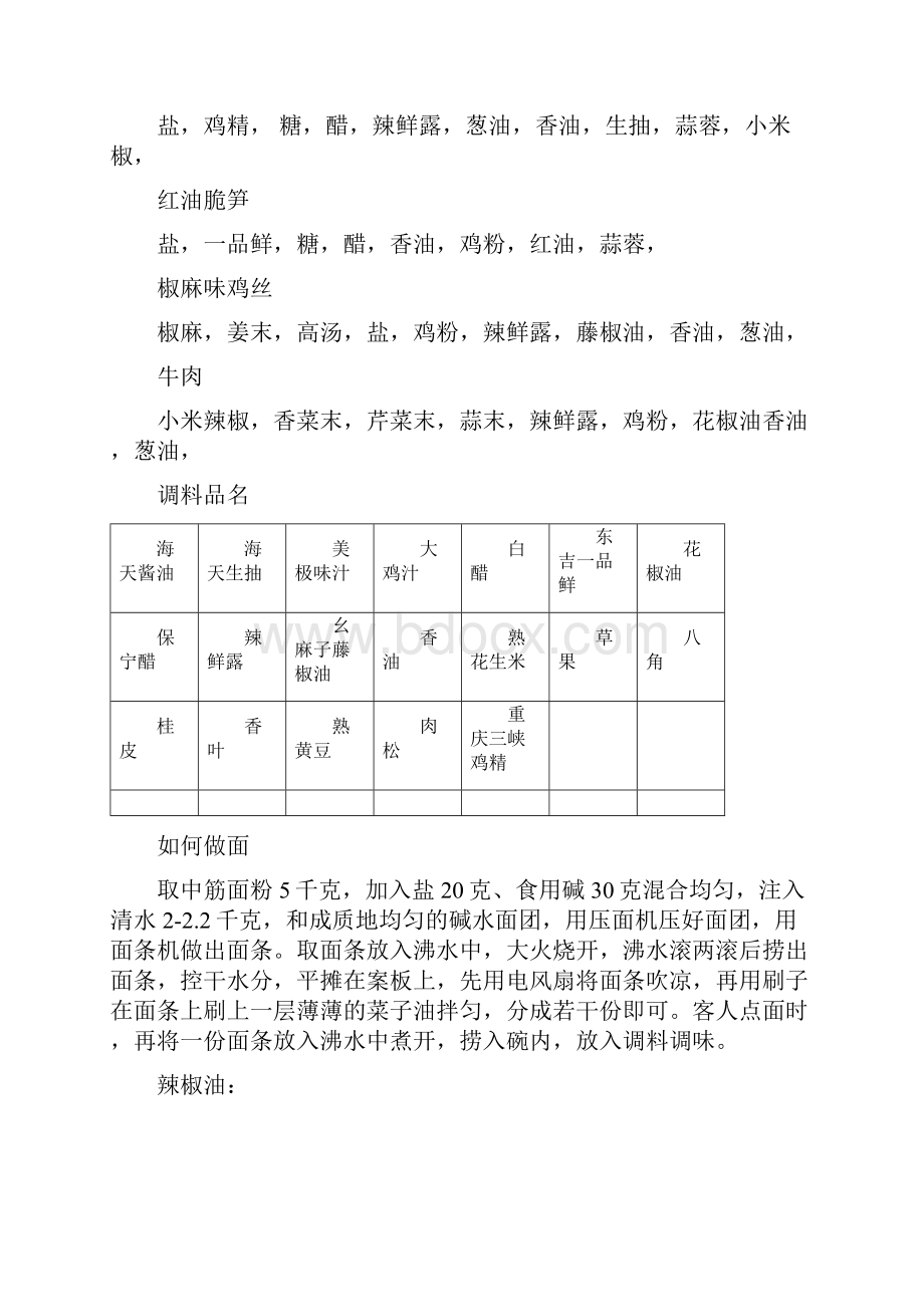 价值万元重庆小面配方分享.docx_第3页