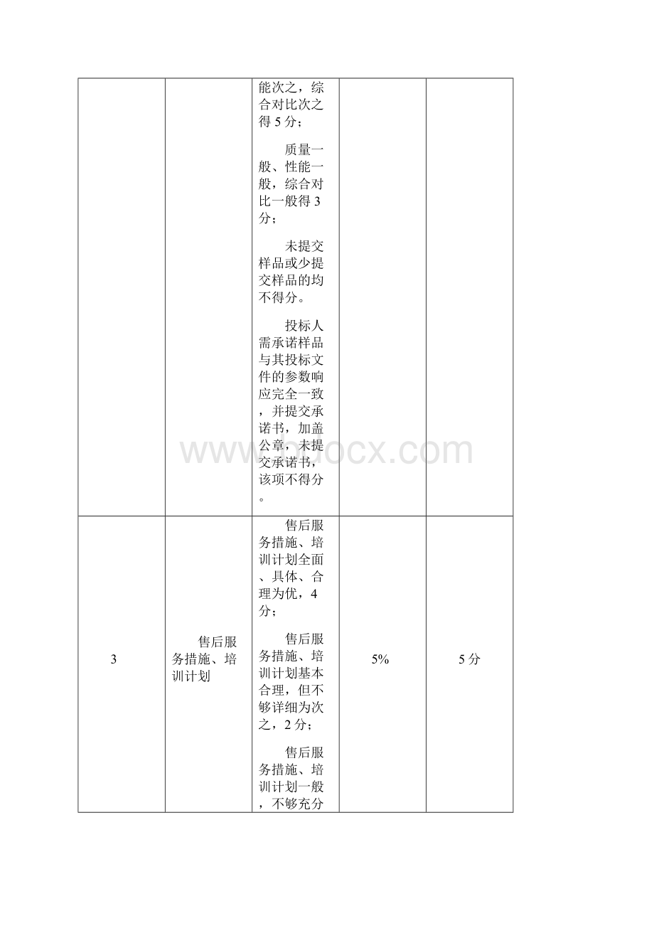 综合评分表.docx_第2页