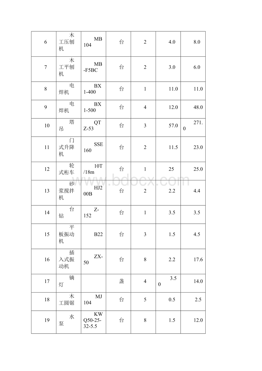 临时用电专项施工方案完整版本.docx_第3页