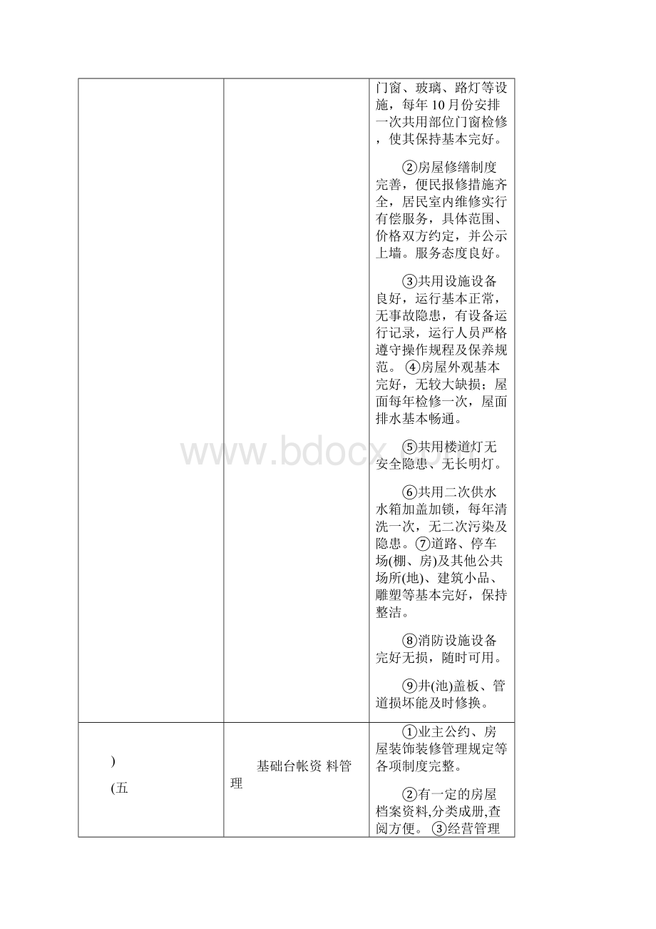 宿迁市区普通住宅物业管理服务等级标准.docx_第3页