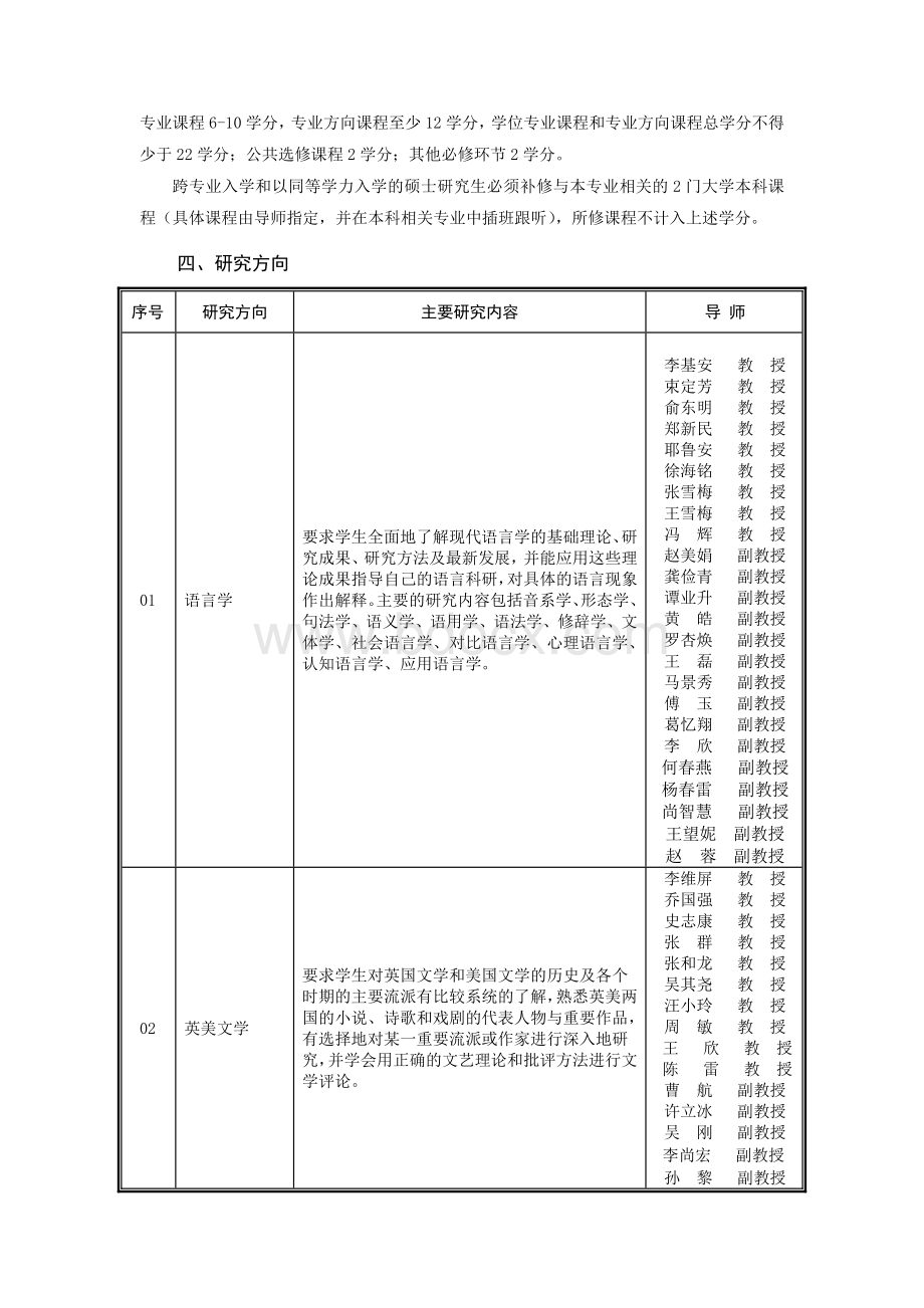 上海外国语大学硕士生培养方案：英语语言文学-(1).doc_第2页