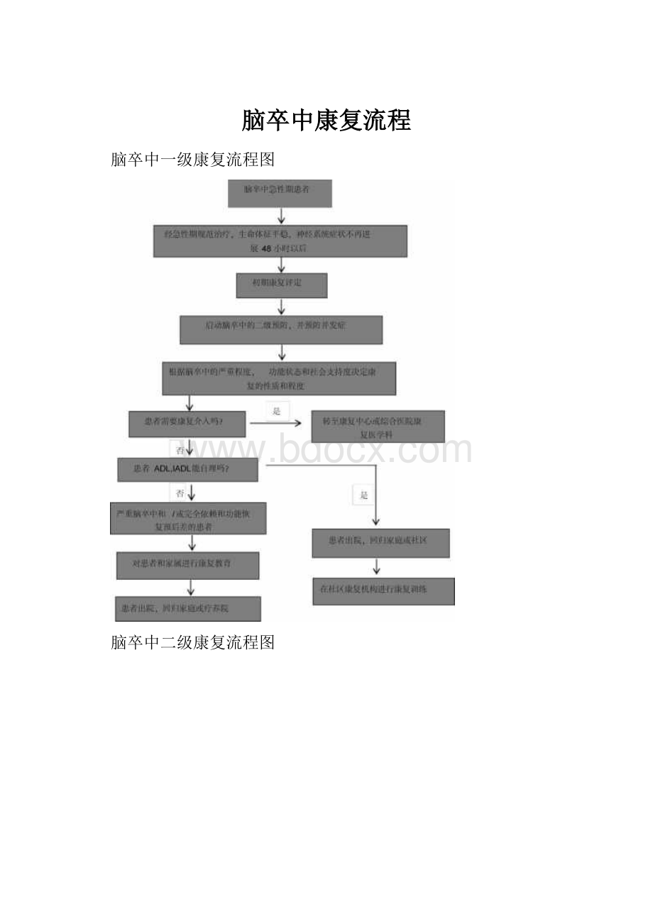 脑卒中康复流程.docx_第1页