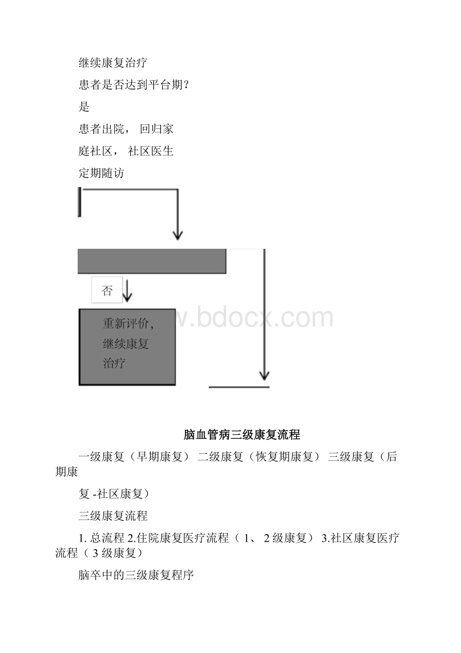 脑卒中康复流程.docx_第3页