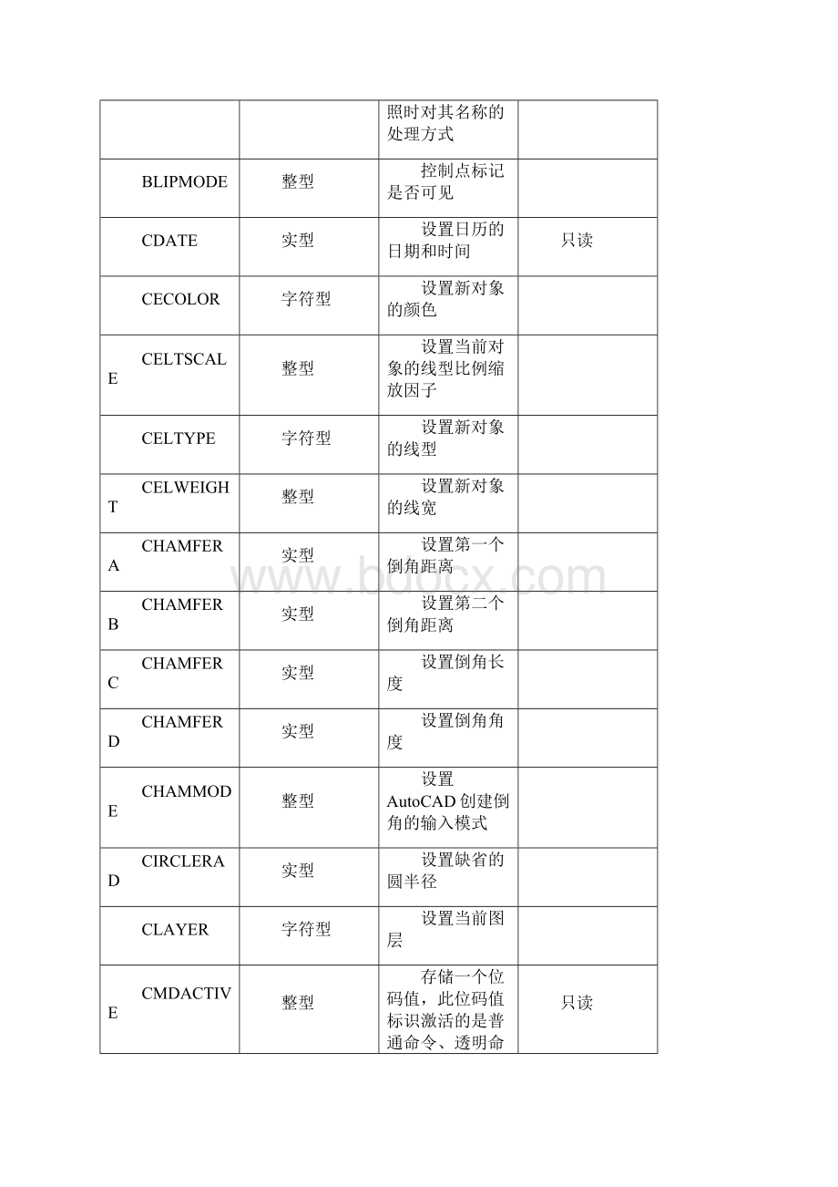 AutoCAD系统变量大全.docx_第3页