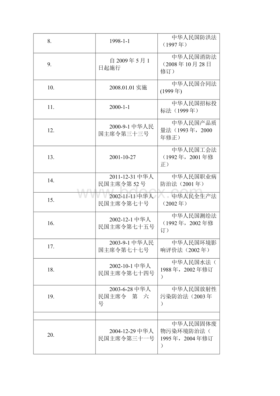 建筑法律与规范标准.docx_第2页