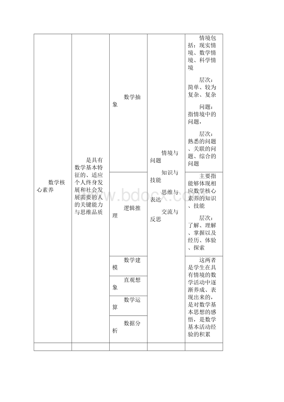 新高中数学新课程标准.docx_第3页