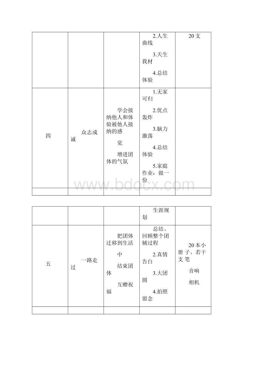 放飞梦想生涯规划团体心理辅导方案1231060847.docx_第2页