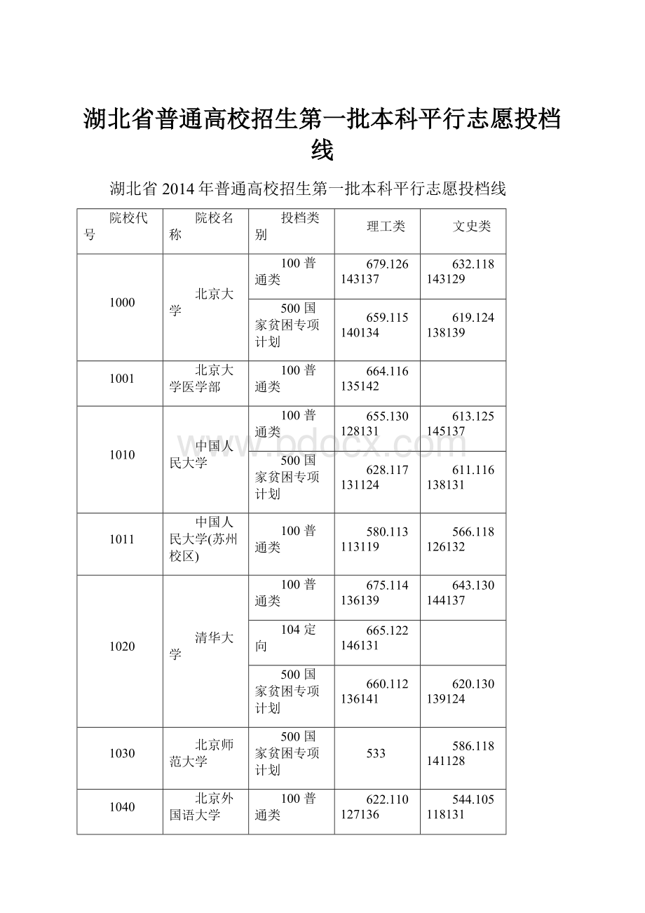 湖北省普通高校招生第一批本科平行志愿投档线.docx