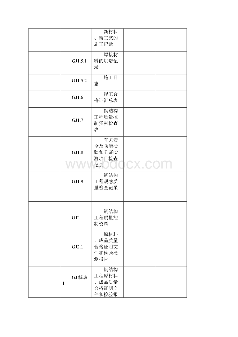 《钢网架验收资料表格模板格》.docx_第2页