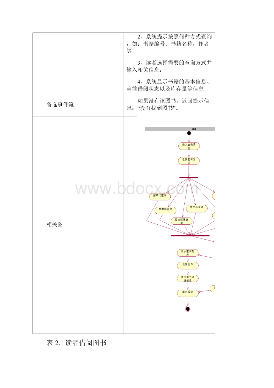 图书管理系统用例文档知识讲解.docx_第3页