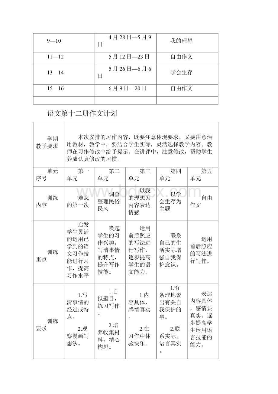 人教版小学六年级下册语文作文全册教案WORD版.docx_第2页