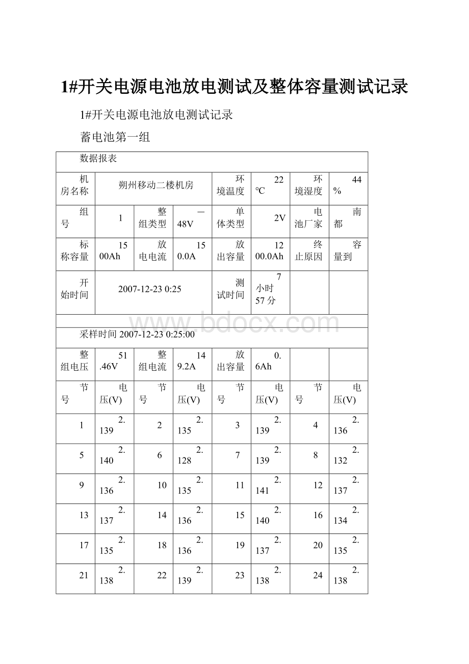 1#开关电源电池放电测试及整体容量测试记录.docx