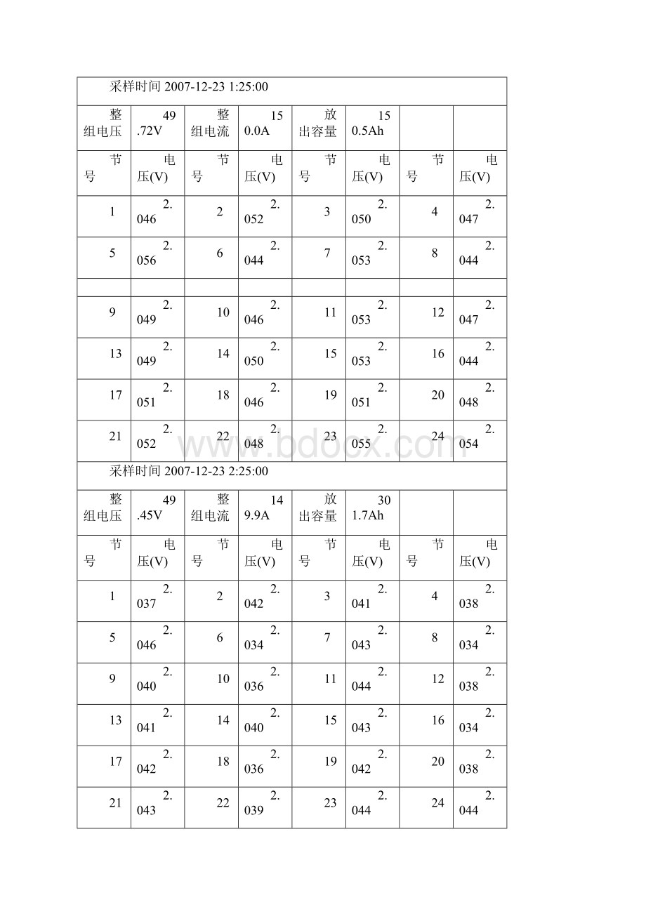 1#开关电源电池放电测试及整体容量测试记录.docx_第2页