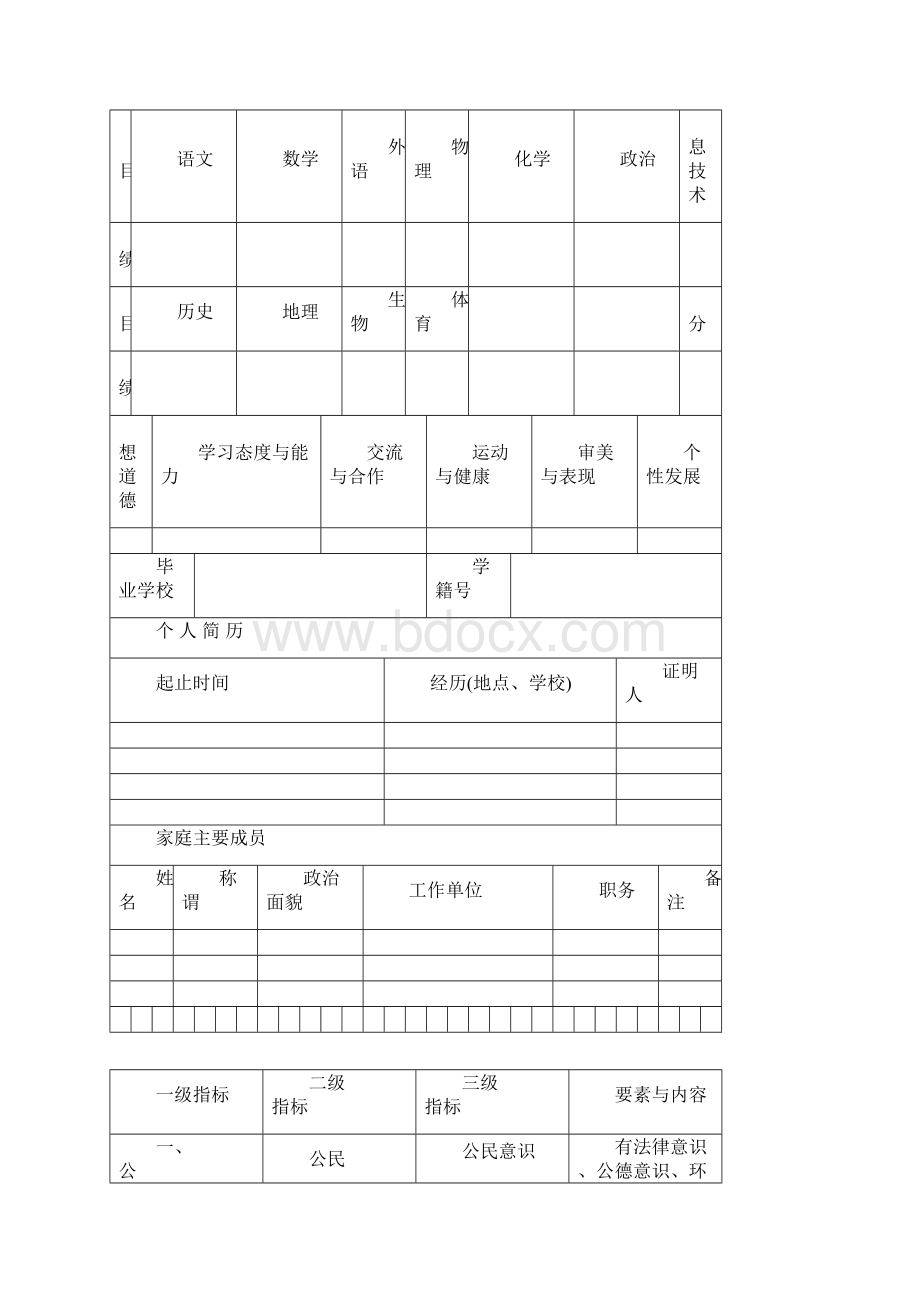 云南省普通高中学生成长记录手册完整版含参考版式.docx_第2页