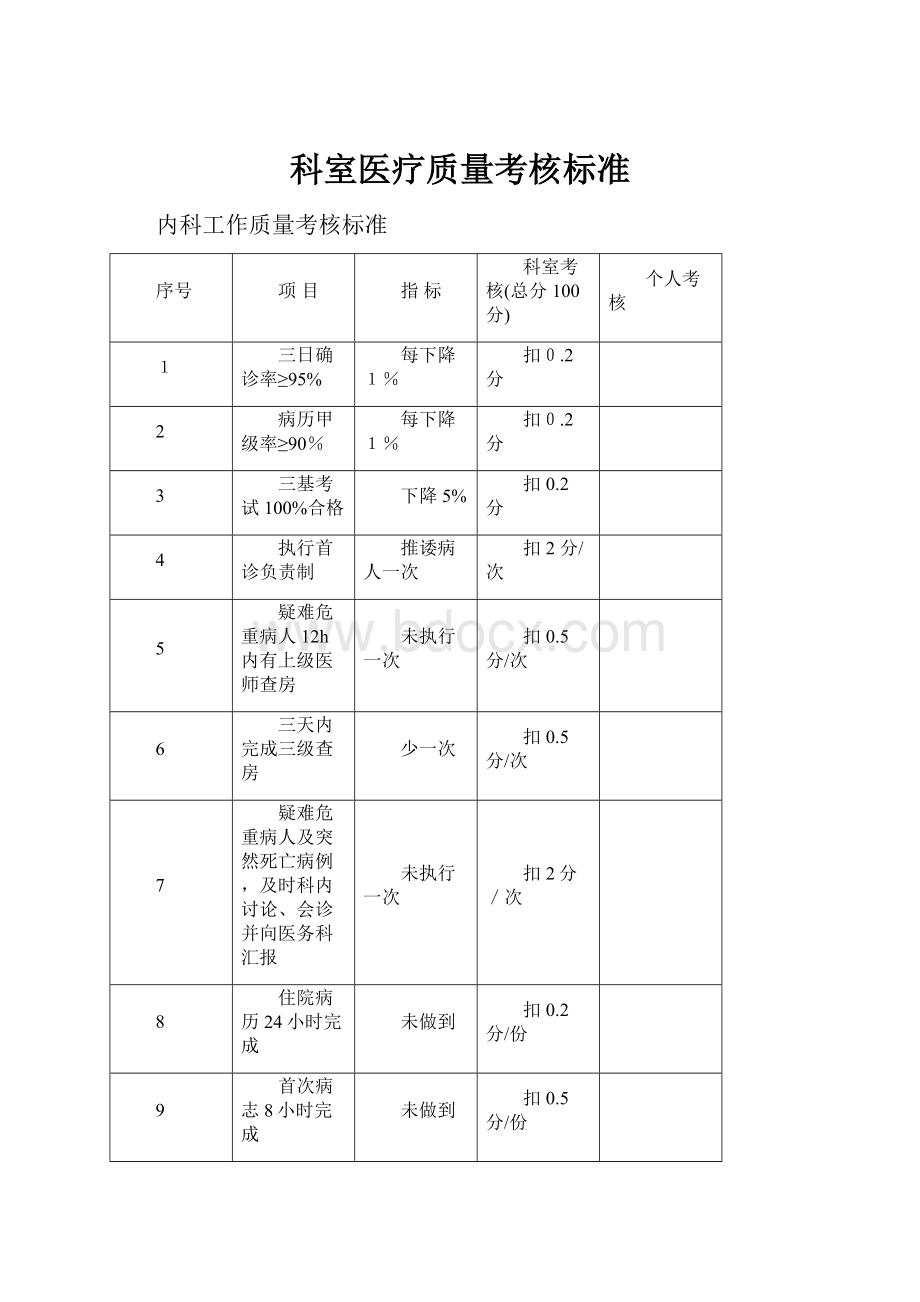 科室医疗质量考核标准.docx