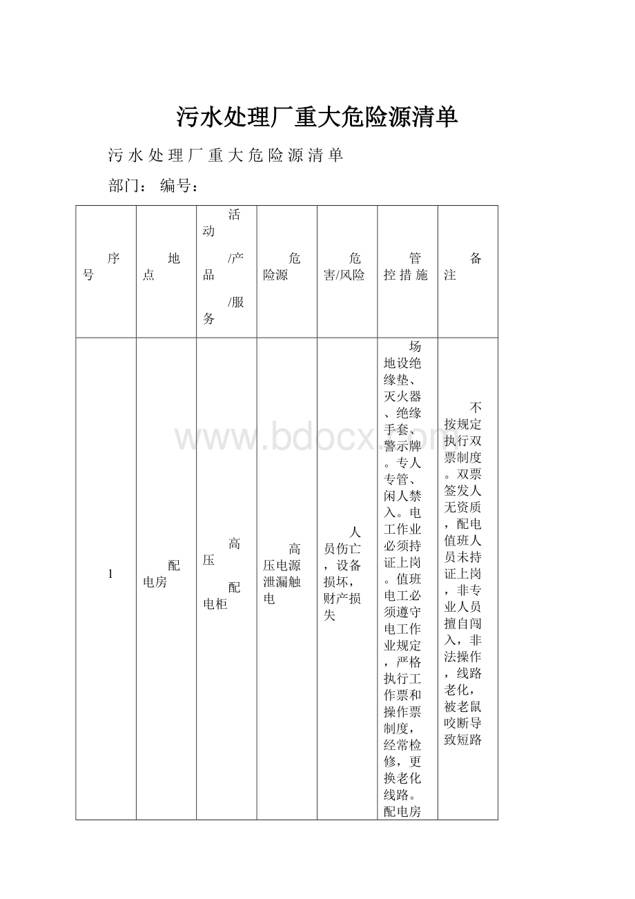 污水处理厂重大危险源清单.docx_第1页