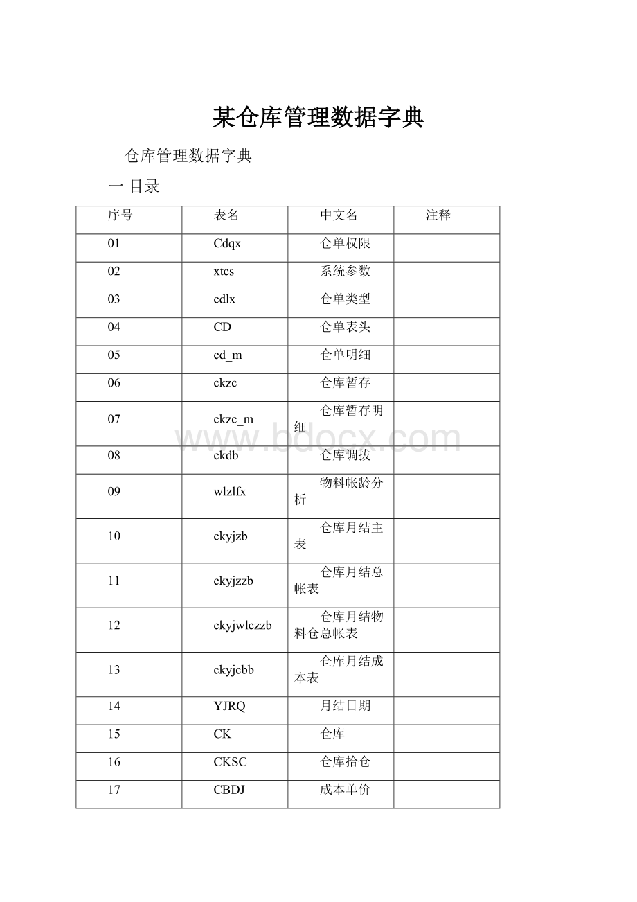 某仓库管理数据字典.docx_第1页