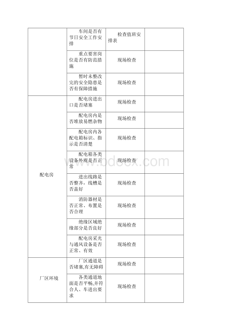 最新节前安全检查表和内容.docx_第2页