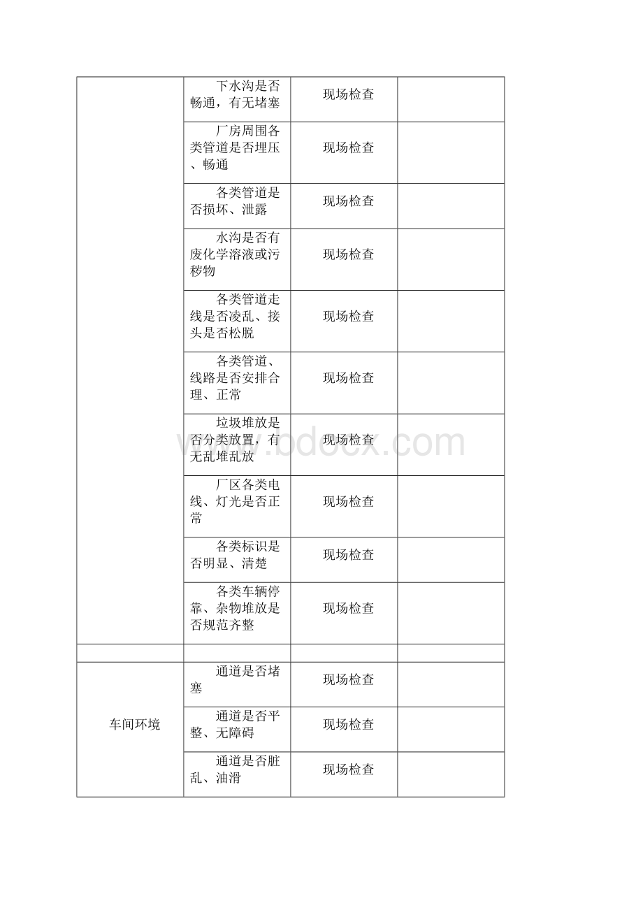 最新节前安全检查表和内容.docx_第3页