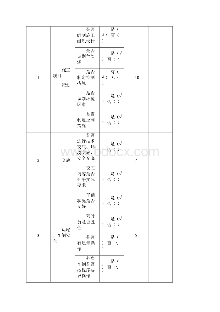 质量环境职业健康安全检查记录表完整.docx_第2页