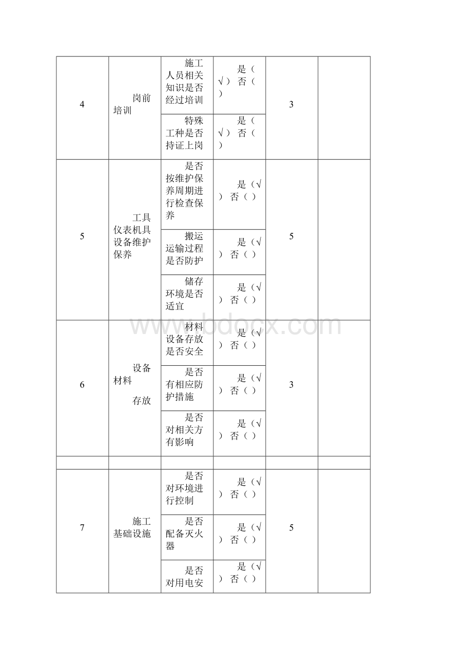 质量环境职业健康安全检查记录表完整.docx_第3页