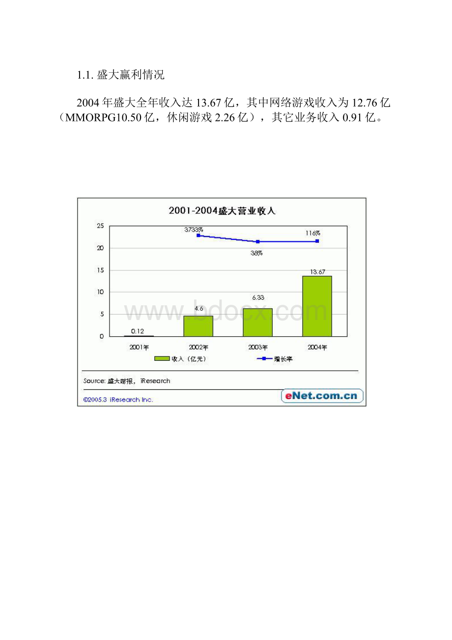 专业文档类艾瑞盛大新浪研究报告.docx_第2页