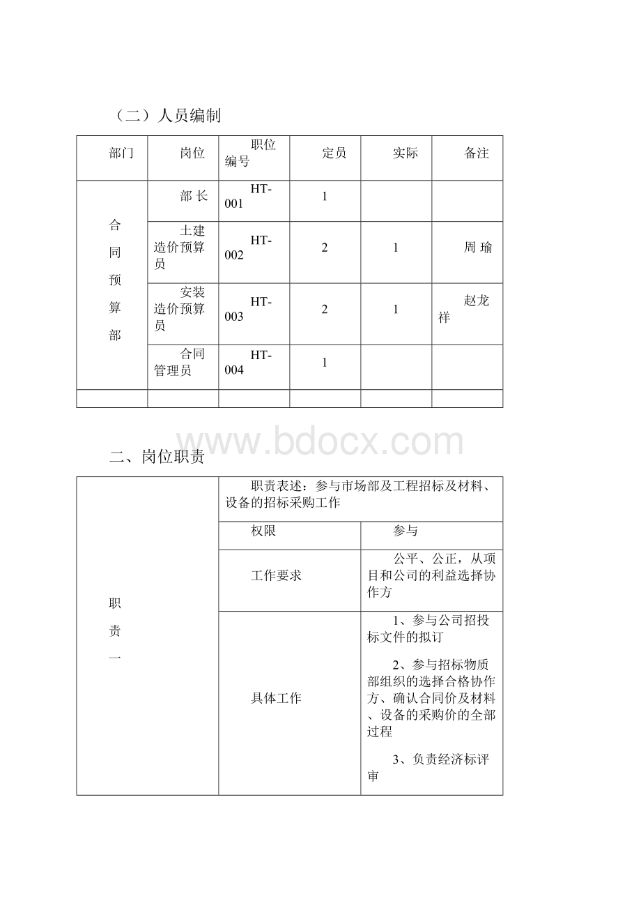 合同预算部管理制度及岗位职责.docx_第2页