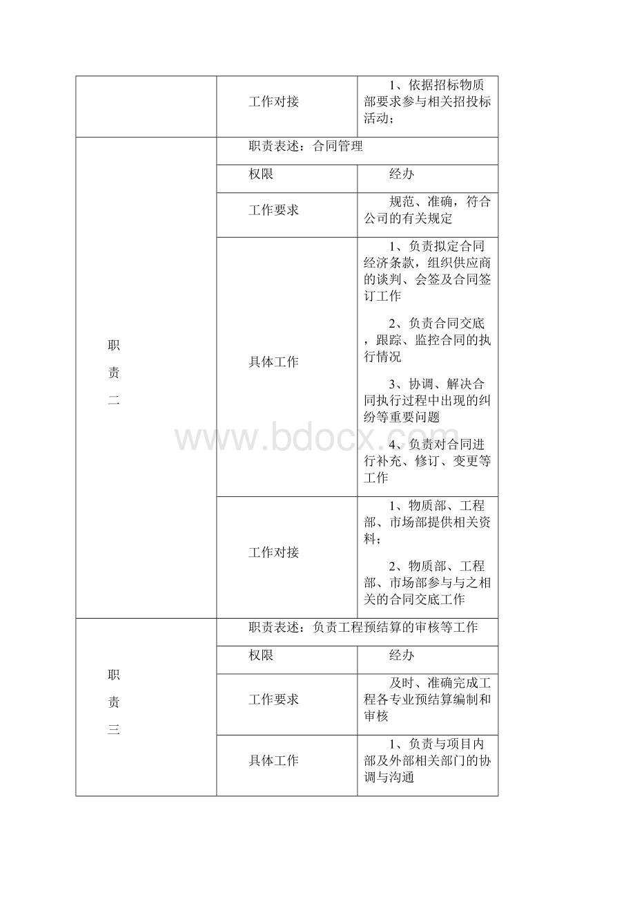 合同预算部管理制度及岗位职责.docx_第3页