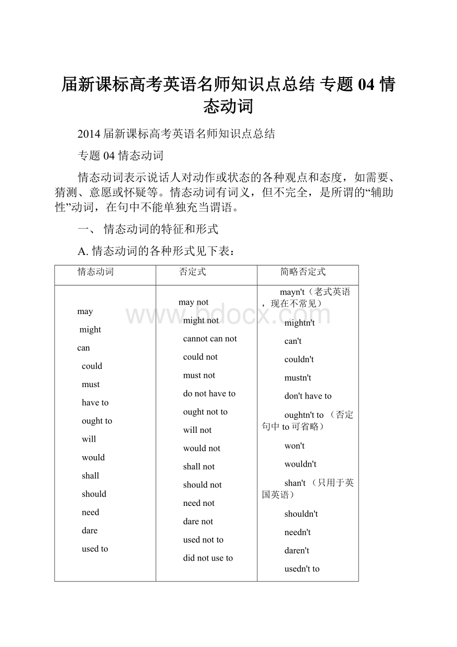 届新课标高考英语名师知识点总结专题04 情态动词.docx