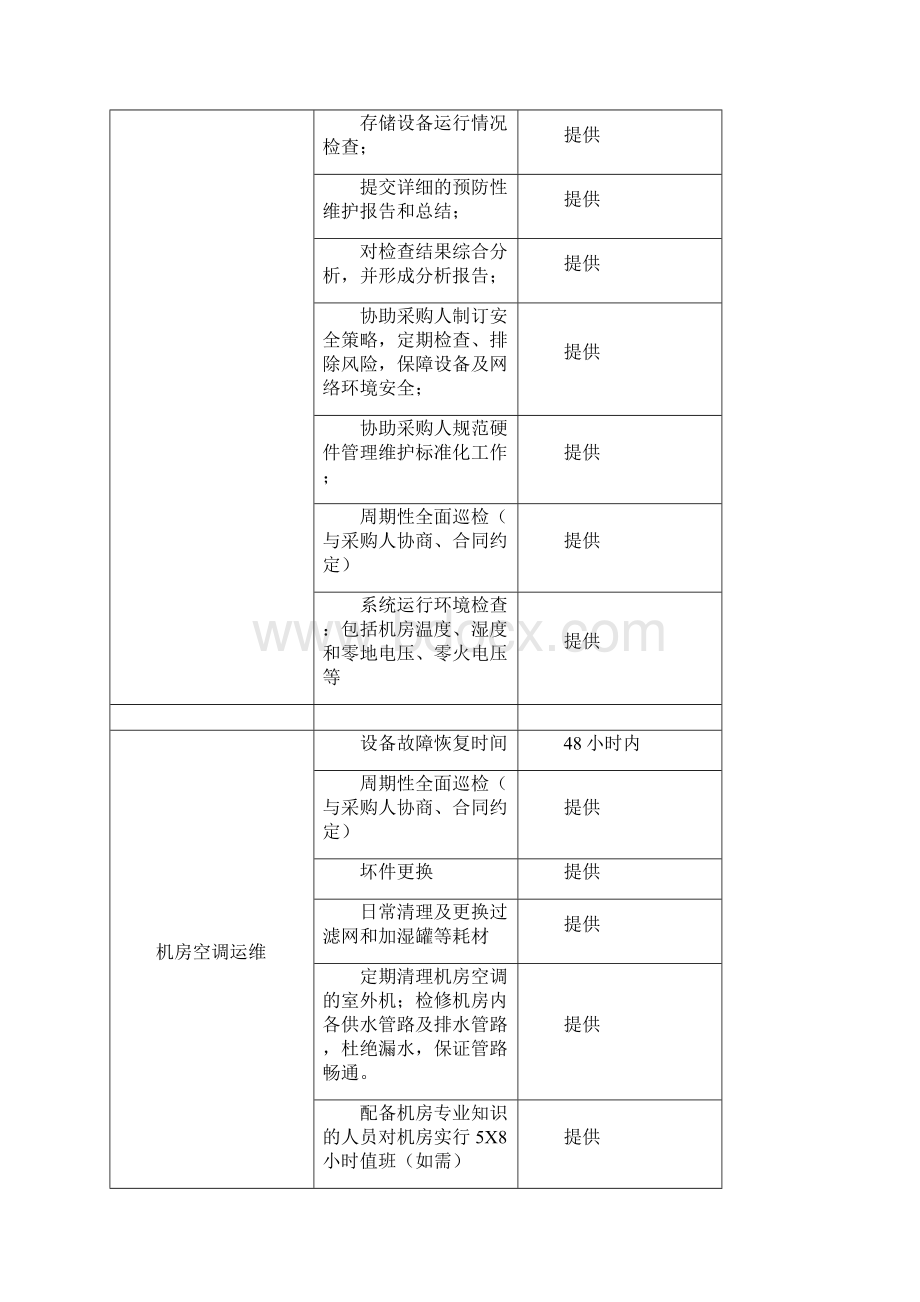 信息系统运维服务项目技术方案.docx_第3页