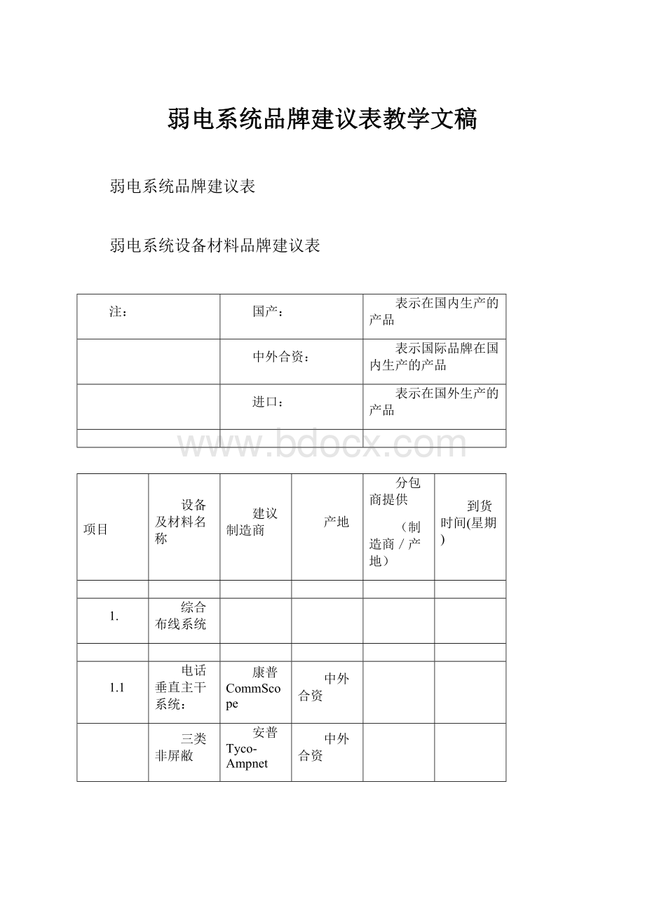 弱电系统品牌建议表教学文稿.docx