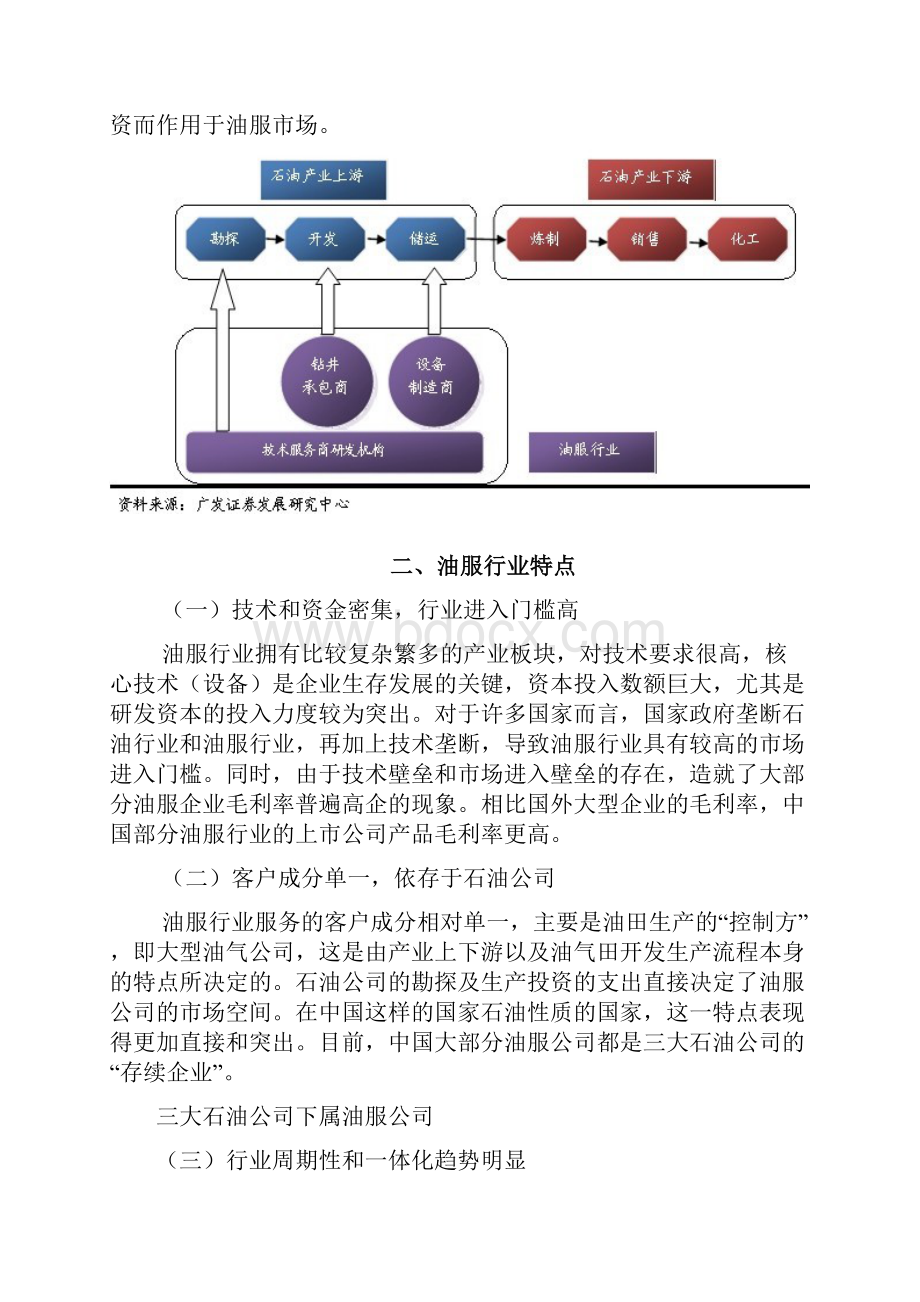 油服行业研究报告.docx_第2页