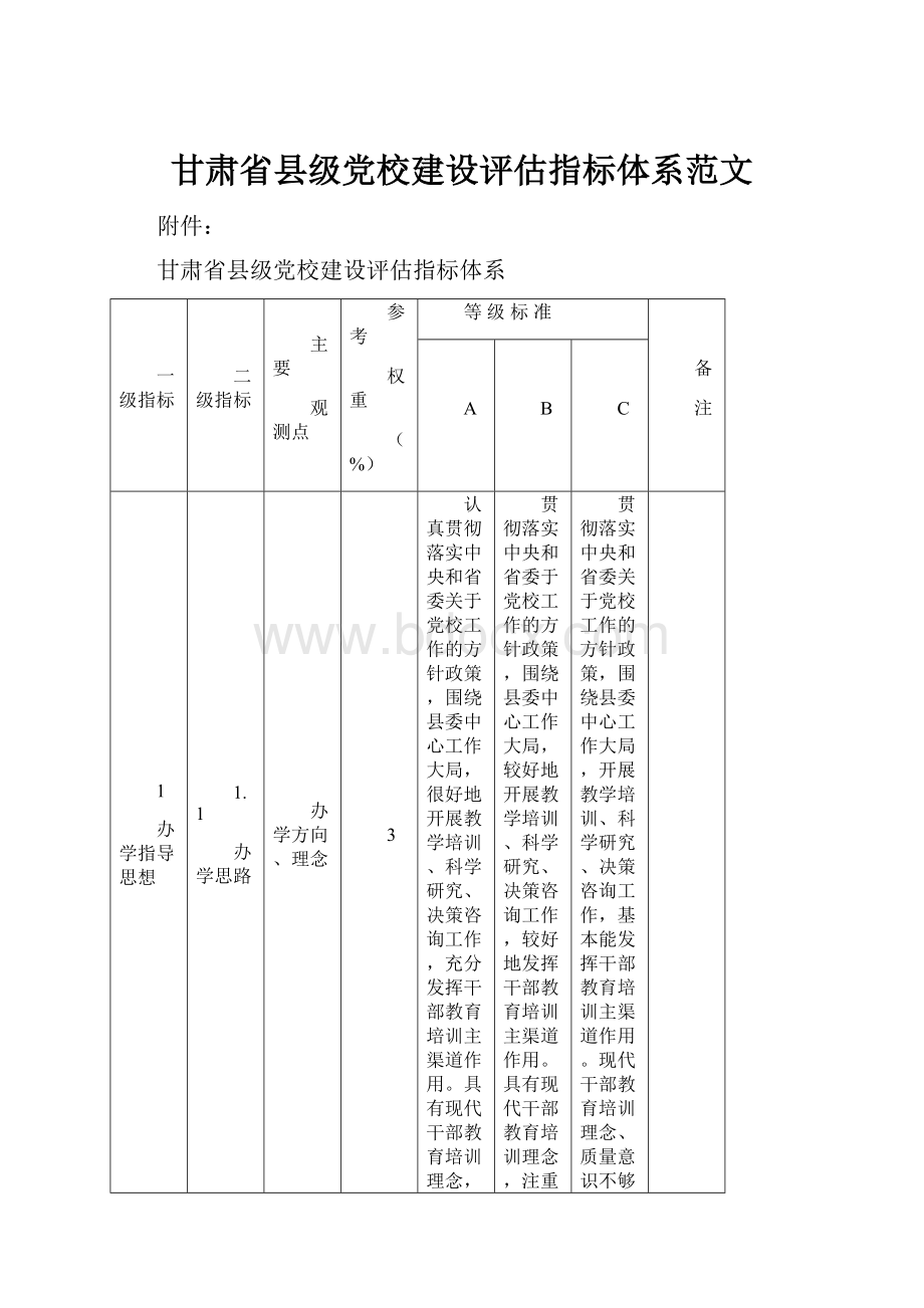 甘肃省县级党校建设评估指标体系范文.docx