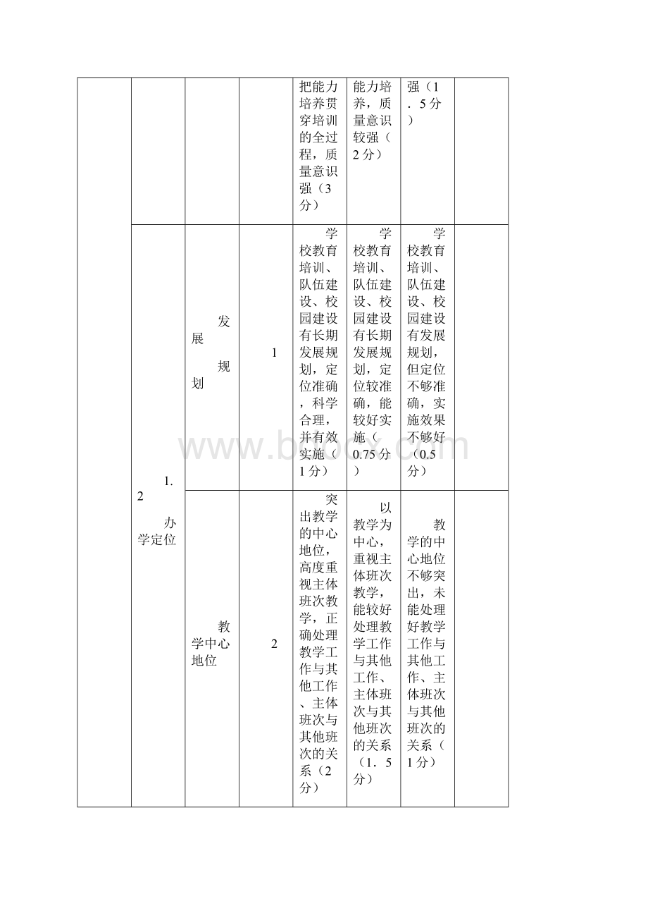 甘肃省县级党校建设评估指标体系范文.docx_第2页