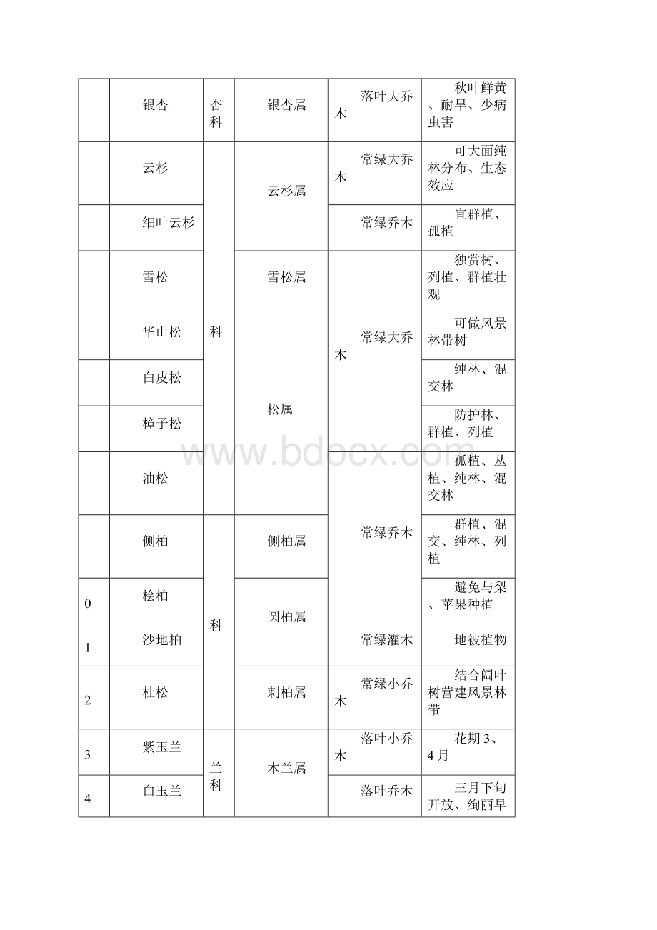 山西太原植物精选版.docx_第2页