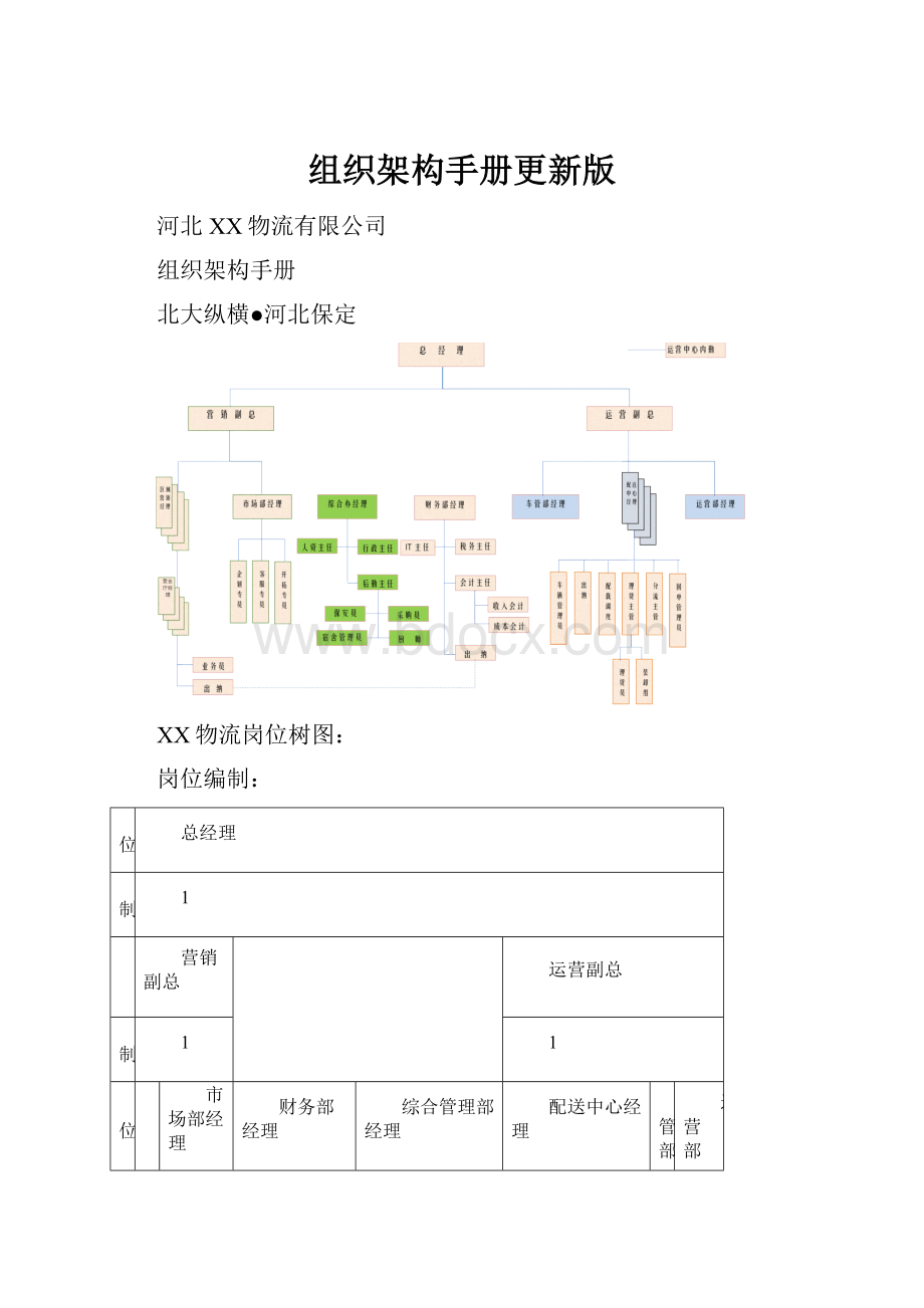 组织架构手册更新版.docx