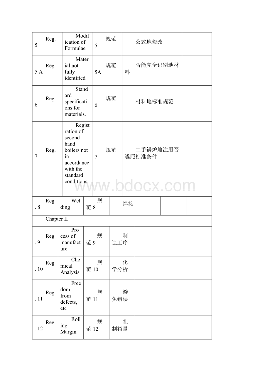 中英文对照ir印度锅炉建造规则.docx_第3页