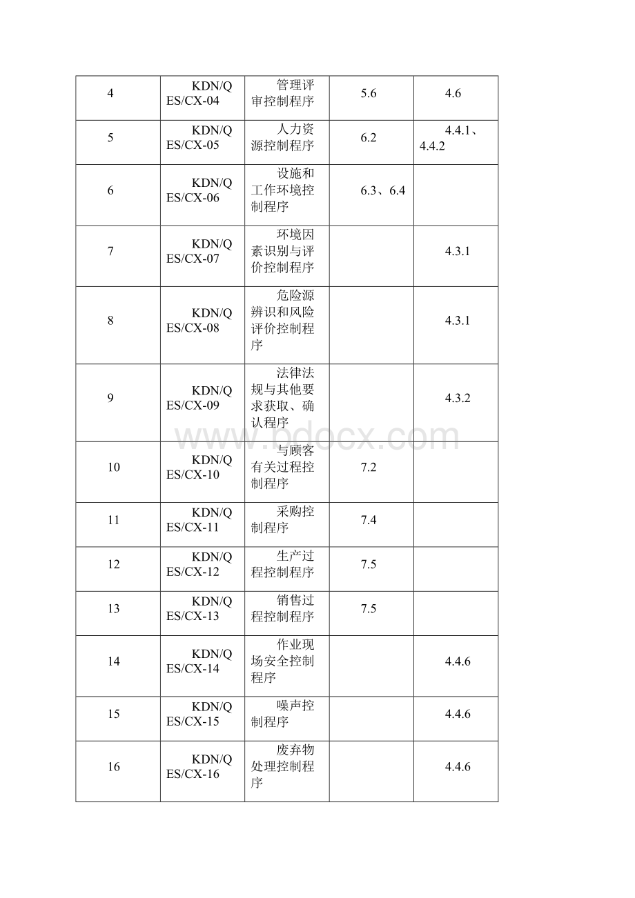 三体系程序文件参考.docx_第2页