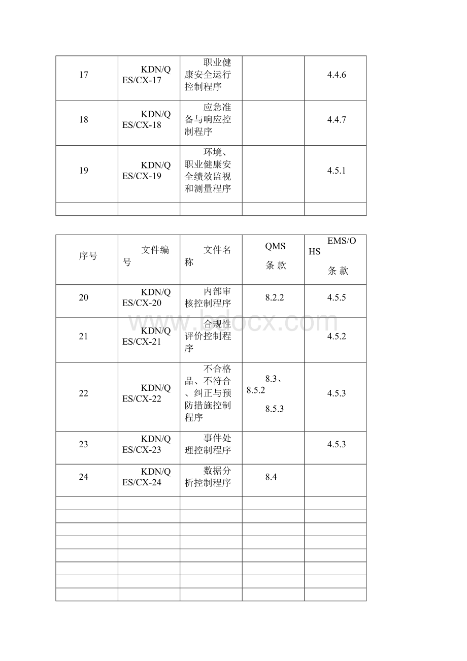 三体系程序文件参考.docx_第3页